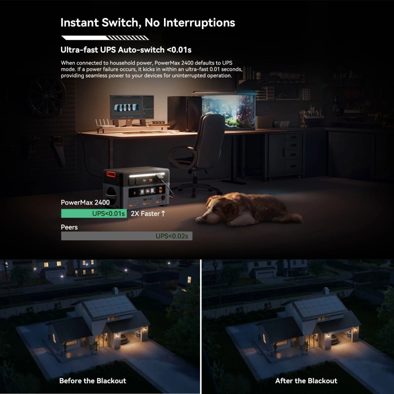 Blackview Oscal PowerMax 2400 kannettava varavoimala 1872Wh LiFePO4-akku mukana PM400 PRO 400W aurinkopaneeli