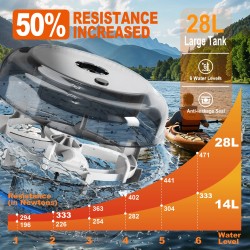 Bominfit FR60 vesisoutulaite 28 litran säiliö 470 newtonin vastus 6 tasoa taittuva sovellusyhteensopiva