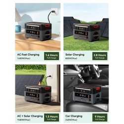 Blackview Oscal PowerMax 2400 kannettava varavirtalähde 1872Wh LiFePO4 2400W UPS sovellusohjaus langaton lataus