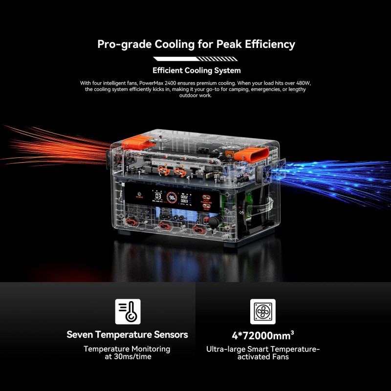 Blackview Oscal PowerMax 2400 kannettava varavirtalähde 1872Wh LiFePO4 2400W UPS sovellusohjaus langaton lataus