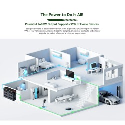 Blackview Oscal PowerMax 2400 kannettava varavirtalähde 1872Wh LiFePO4 2400W UPS sovellusohjaus langaton lataus