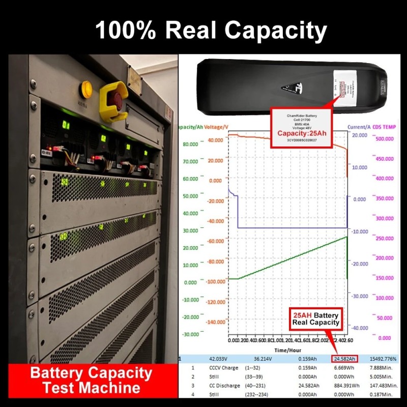 Chamrider PVC 48V 13Ah 624Wh sähköpyörän akku 30A BMS IP65 vesitiivis XT60-liitin 4A-laturi