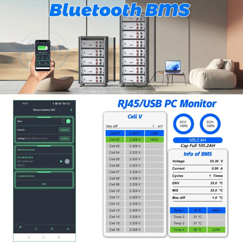 LiFePO4 51,2V 100/120/150Ah litiumakku akkunhallintajärjestelmällä bluetoothilla kotiin aurinkoenergian varastointi