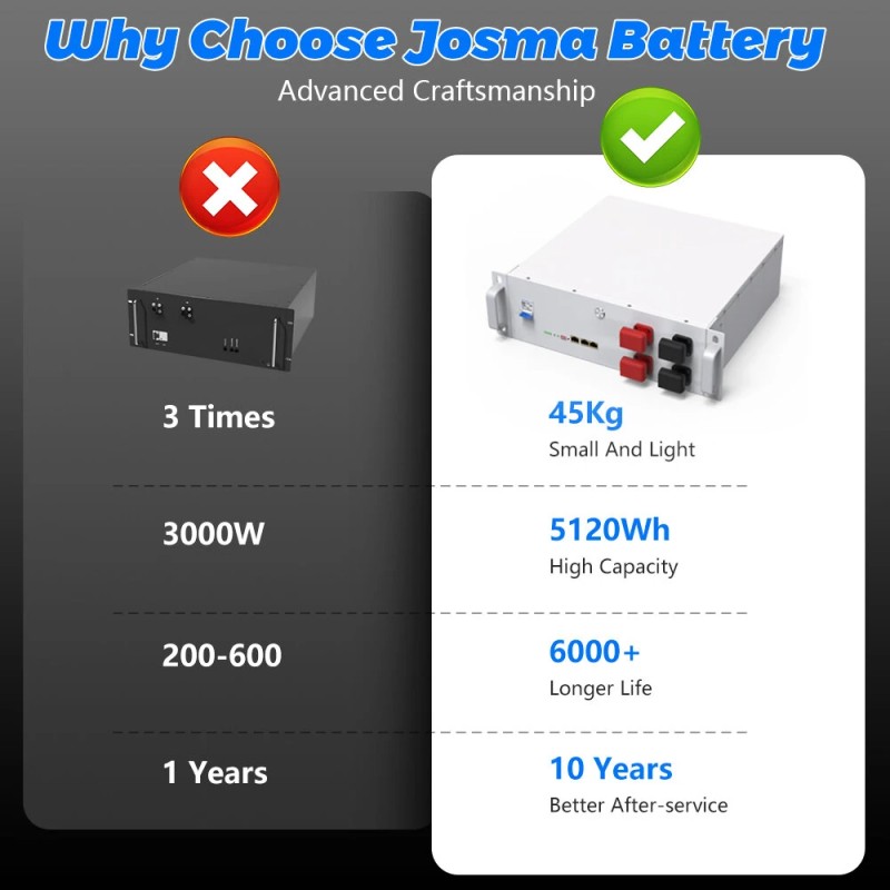 LiFePO4 51,2V 100/120/150Ah litiumakku akkunhallintajärjestelmällä bluetoothilla kotiin aurinkoenergian varastointi