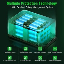 LVYUAN kannettava voimalaitos 1200W 1008Wh LiFePO4-akku varavirtalähde retkeilyyn