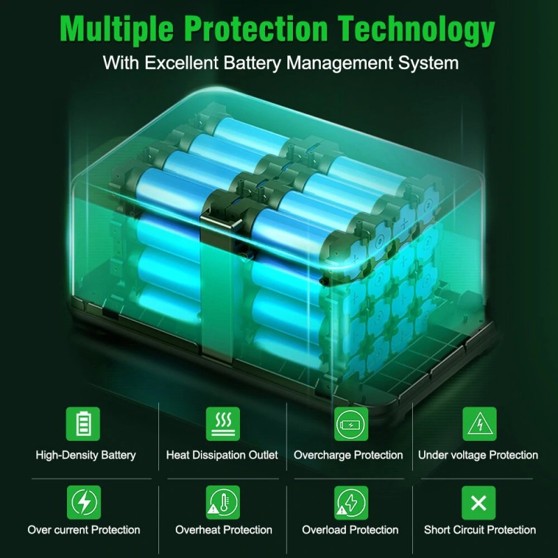 LVYUAN kannettava voimalaitos 1200W 1008Wh LiFePO4-akku varavirtalähde retkeilyyn