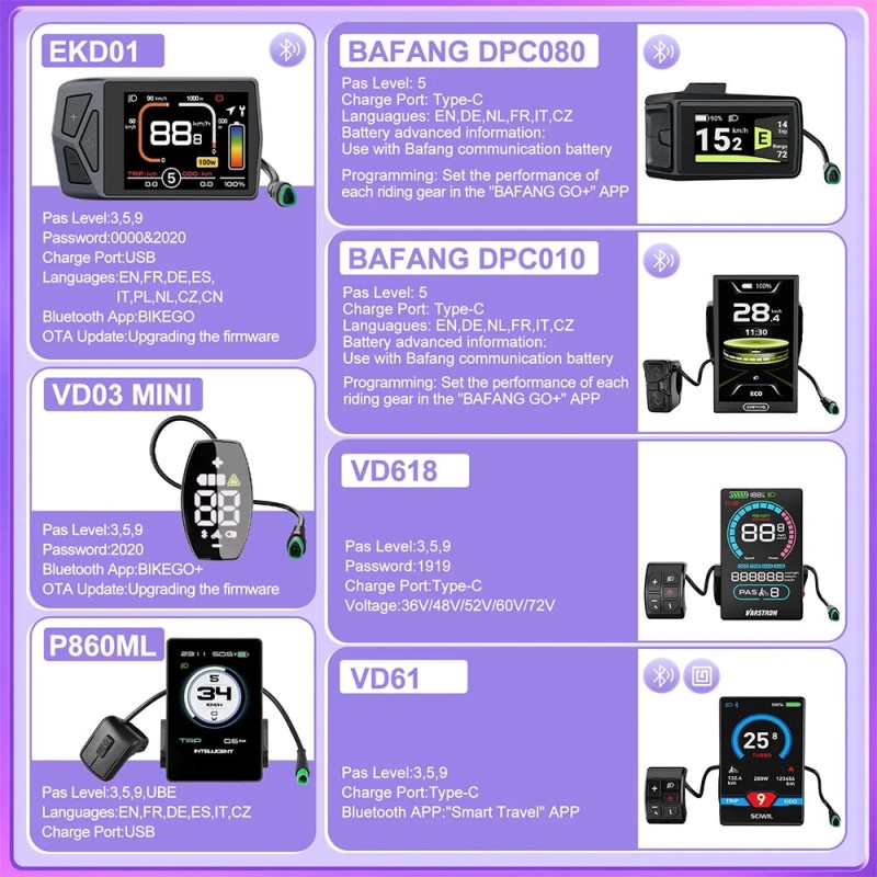 BAFANG BBS-01B keskimoottori 48V 250W muunnossarja ketjupyörällä DPC010 näyttö peukalokaasu