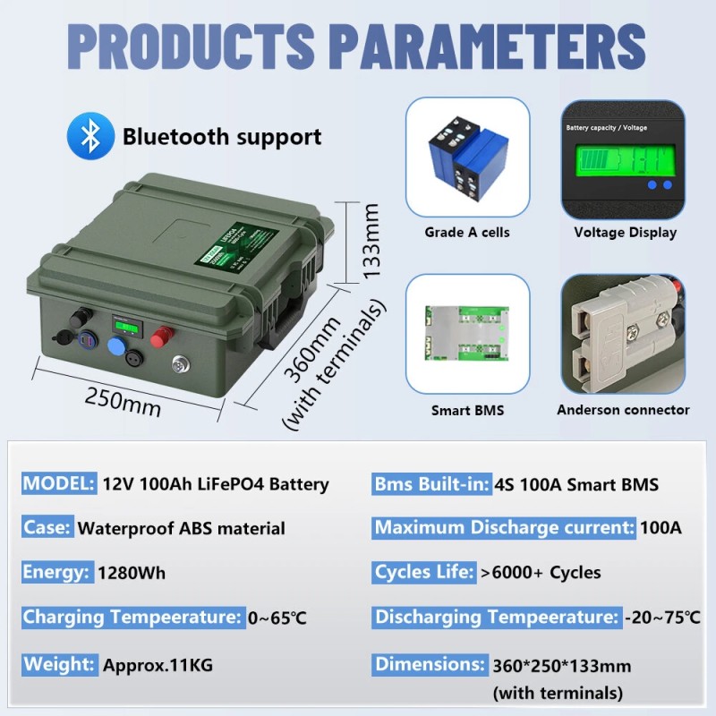 IPRee LiFePO4 12V 100Ah 140Ah 200Ah akkupaketti akkuhallinta BMS 6000+ sykliä langaton USB-lähtö QC-pikalataus kalastusvene