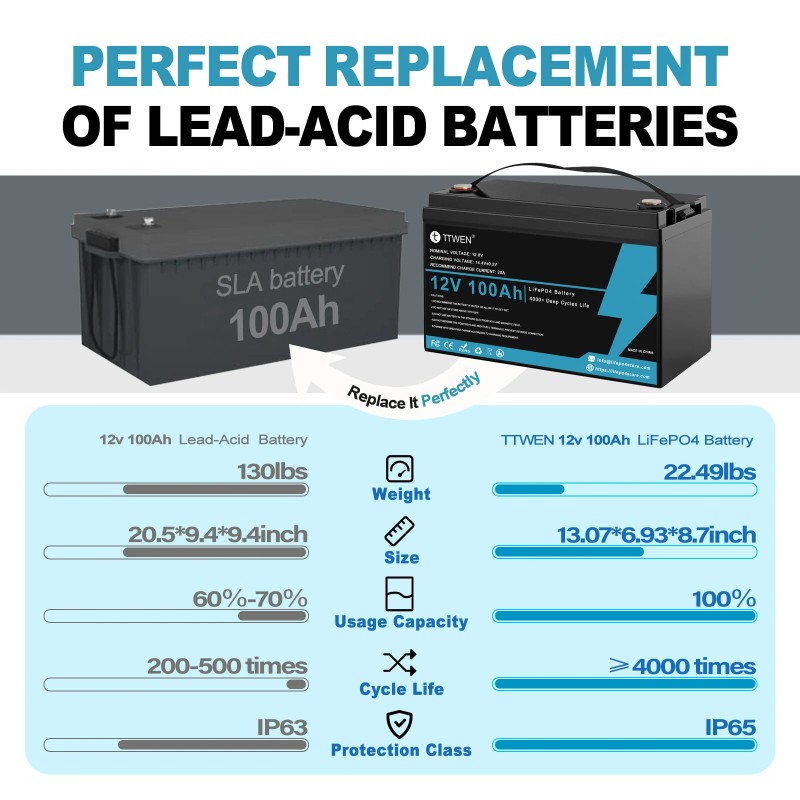 TTWEN 12V 100Ah LiFePO4 akku Bluetoothilla 100A BMS matkailuautoihin ja aurinkojärjestelmiin