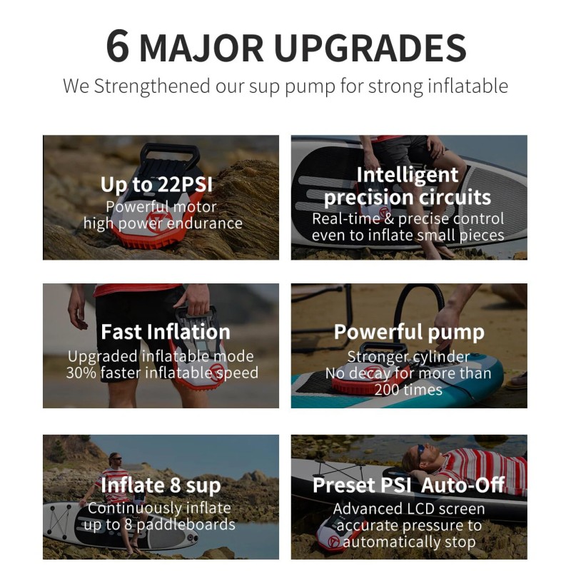 WaveRite 20PSI korkeapaineinen sähköpumppu sup-laudalle täyttö ja tyhjennys 12 V:n autoliittimella