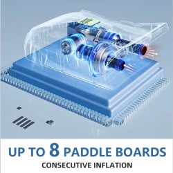 WaveRite 20PSI korkeapaineinen sähköpumppu sup-laudalle täyttö ja tyhjennys 12 V:n autoliittimella