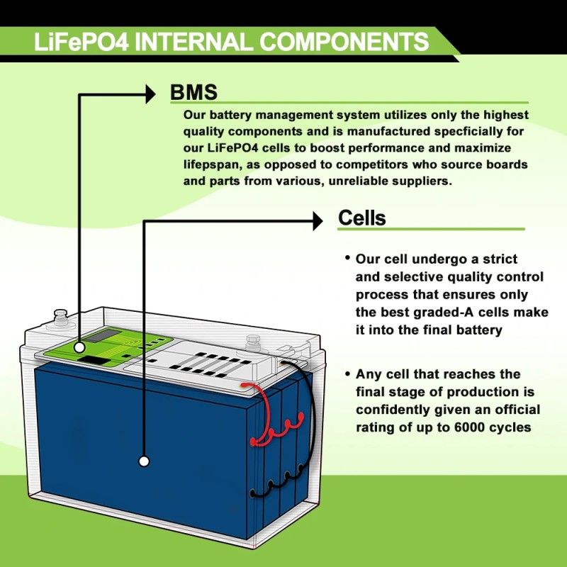 LiFePO4-akku 12 V 80 Ah sisäänrakennetulla BMS:llä aurinko-, meri- ja retkikäyttöön