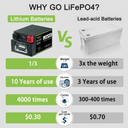 LiFePO4-akku 12 V 80 Ah sisäänrakennetulla BMS:llä aurinko-, meri- ja retkikäyttöön