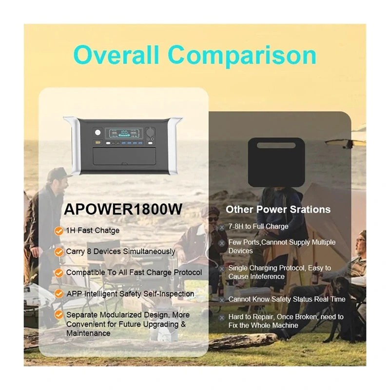 UAPOW APOWER1000 kannettava aurinkogeneraattori 1024Wh litiumrautafosfaattiakku 1800W vaihtovirta PD-portti 100W