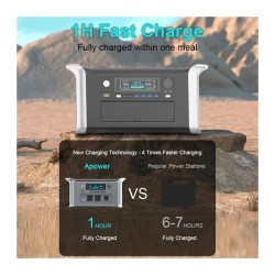 UAPOW APOWER1000 kannettava aurinkogeneraattori 1024Wh litiumrautafosfaattiakku 1800W vaihtovirta PD-portti 100W