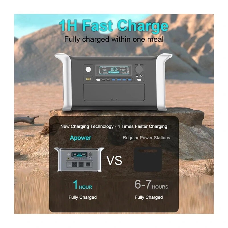 UAPOW APOWER1000 kannettava aurinkogeneraattori 1024Wh litiumrautafosfaattiakku 1800W vaihtovirta PD-portti 100W