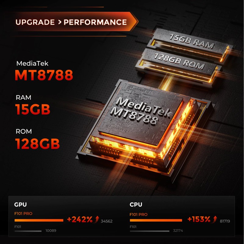 FOSSiBOT F101 Pro kestävä älypuhelin kaksoisnäytöllä 15 Gt muisti 128 Gt tallennustila 10600 mAh