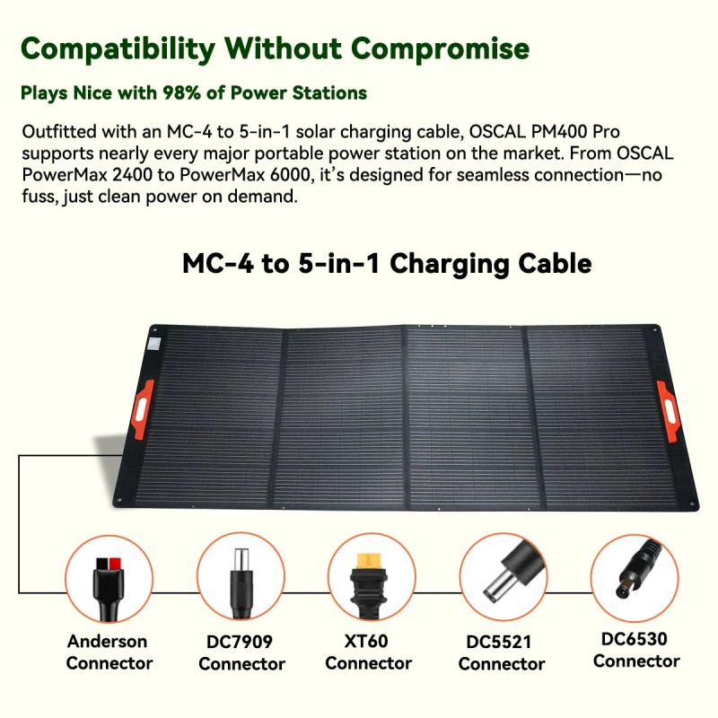 OSCAL PM400 Pro ja PM200 Pro taitettava kannettava aurinkopaneeli 200W/400W ETFE IP67 23% hyötysuhde