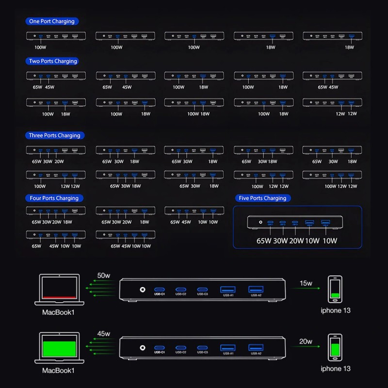 Blitzwolf BW-i100 120W 5-porttinen PD-lataustasema EU-pistokkeella 2 USB-A 3 USB-C