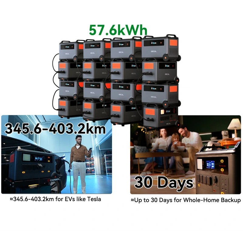 Blackview Oscal BP3600 siirrettävä akkupaketti 3600Wh LiFePO4 kapasiteetin laajennus virtapankki yhteensopiva PowerMax 3600