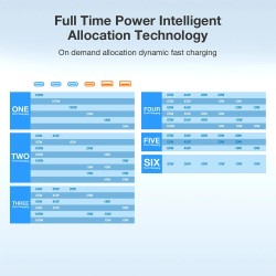 Blitzwolf BW-S30 175W 6-porttinen usb-pd työpöytälatausasema 4x usb-c 2x usb-a digitaalinäytöllä
