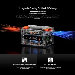 Blackview OSCAL PowerMax 2400 Pro kannettava varavoimala paketti BP2400Pro akulla ja PM200/PM400 aurinkopaneelilla