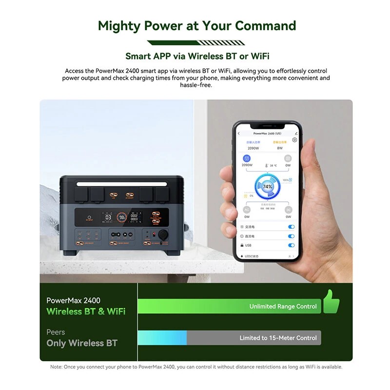 Blackview OSCAL PowerMax 2400 Pro kannettava varavoimala paketti BP2400Pro akulla ja PM200/PM400 aurinkopaneelilla