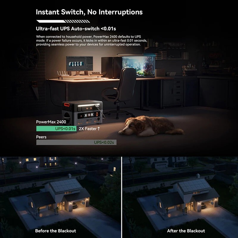 Blackview OSCAL PowerMax 2400 Pro kannettava varavoimala paketti BP2400Pro akulla ja PM200/PM400 aurinkopaneelilla