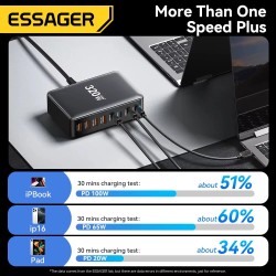 ESSAGER YMX-320W 320W GaN 8-porttinen pöytälaturi 4 USB-C-porttia 4 USB-A-porttia