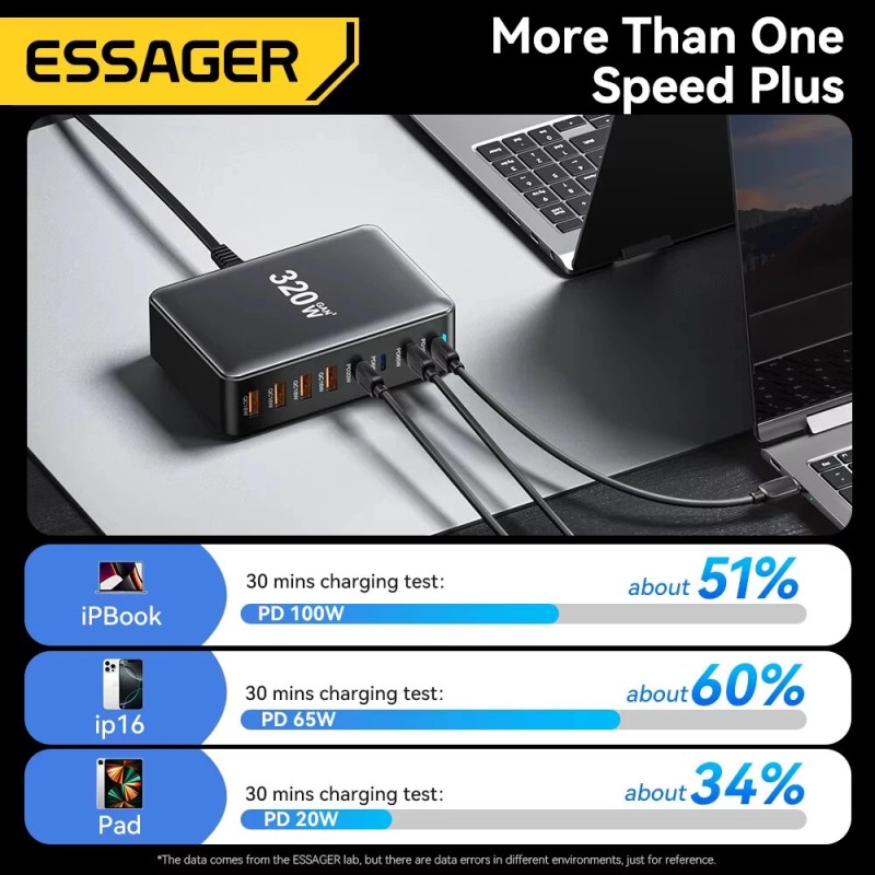 ESSAGER YMX-320W 320W GaN 8-porttinen pöytälaturi 4 USB-C-porttia 4 USB-A-porttia