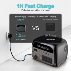 Bakeey APower400 kannettava 500W ulkovirtalähde LiFePO4 akku langaton lataus