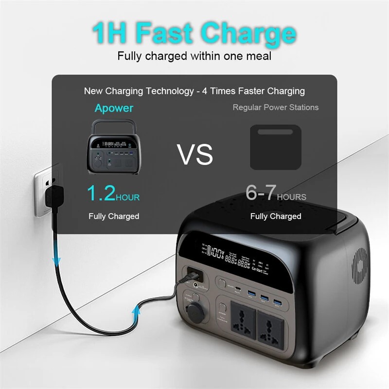 Bakeey APower400 kannettava 500W ulkovirtalähde LiFePO4 akku langaton lataus