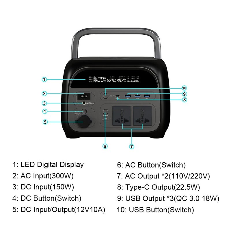 Bakeey APower400 kannettava 500W ulkovirtalähde LiFePO4 akku langaton lataus