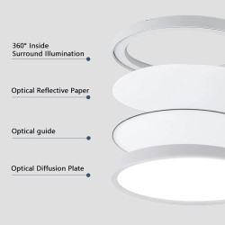 Elfeland ultraohut 34W 40cm ja 44W 50cm led kattovalaisin kolmivärinen