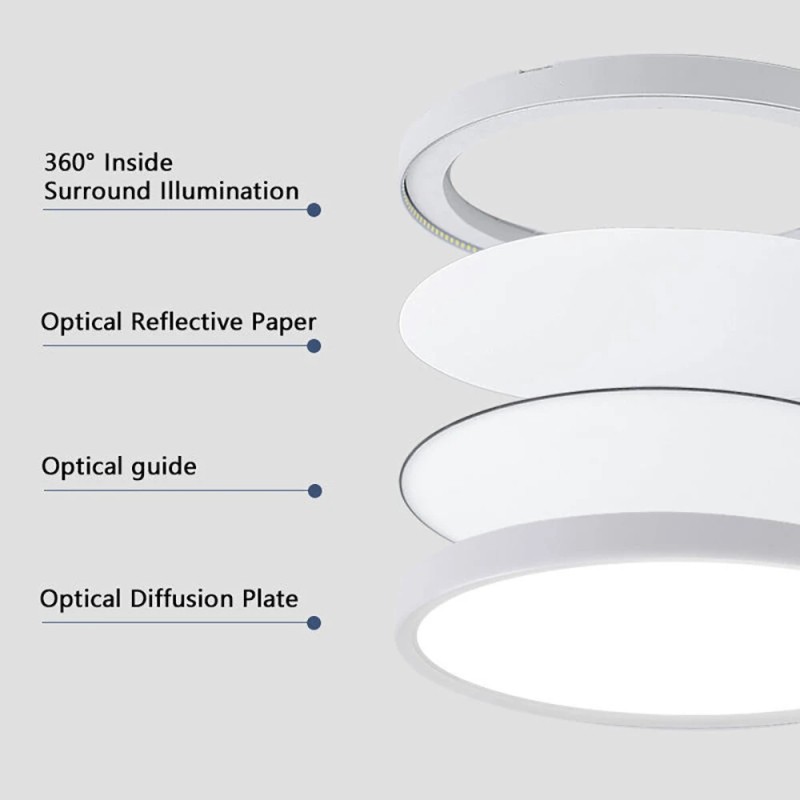 Elfeland ultraohut 34W 40cm ja 44W 50cm led kattovalaisin kolmivärinen