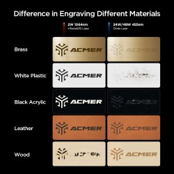 ACMER P3 kaksitoiminen kaksoislaserkaiverruskone suljetulla kotelolla ja kameralla puu metalli akryyli