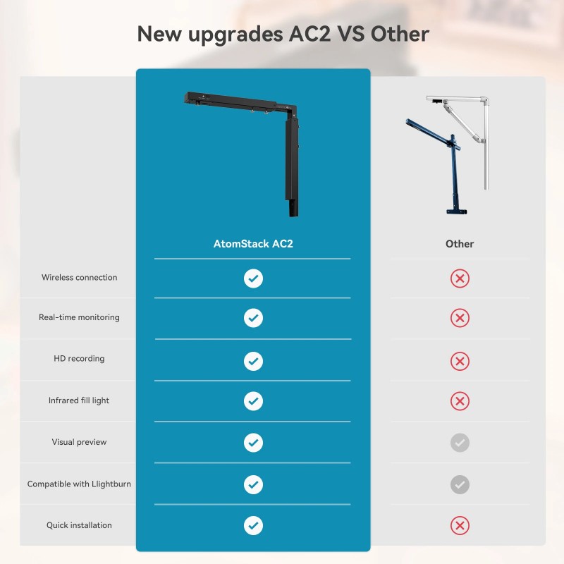 AtomStack AC2 langaton kamera laserkaivertimelle tarkka automaattinen paikannus 1080p video LightBurnille ja AtomStackille