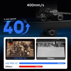 AtomStack päivitetty A20 PRO V2 20W laserkaiverrus ja leikkuri 400 x 365 mm alue