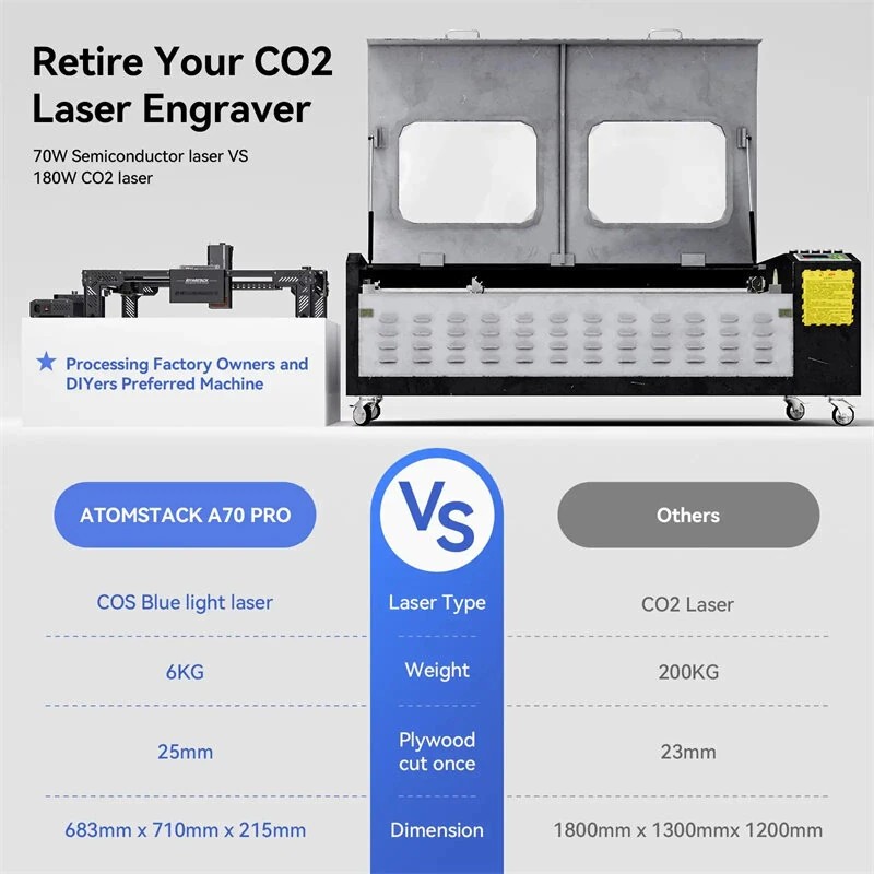Atomstack A70 Pro 360W laserkaiverrin F60 ilmapuhallus kaksoistilainen automaattitarkennus 70W 500x400 mm puu metalli akryyli