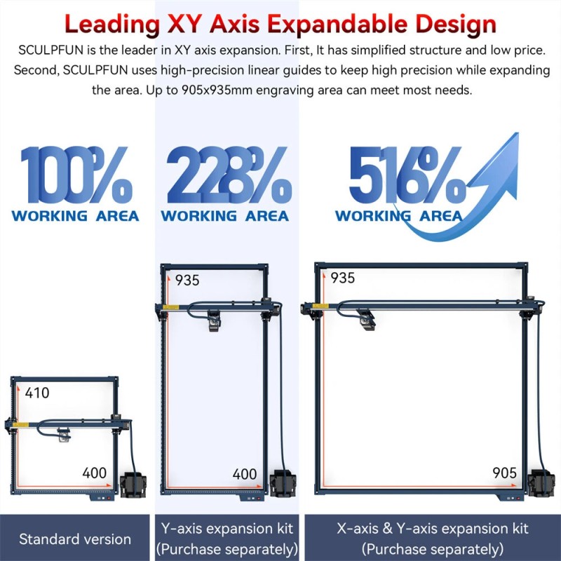 SCULPFUN S30 Pro Max 20W laserkaiverrin-leikkuri TS1 3,5 tuuman ohjauspääte pyörivä rulla