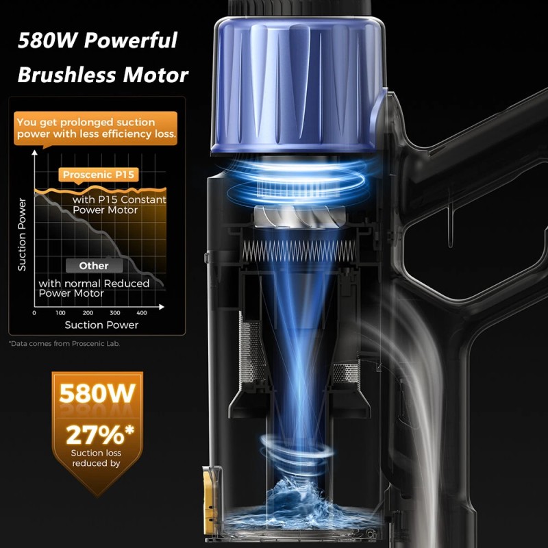 Proscenic P15 langaton sauvaimuri 50 kPa 580W 70 minuutin käyttöaika vihreä tunnistusvalo HEPA-suodatin 6-kerroksinen