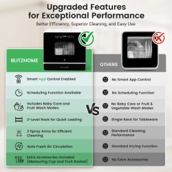 BlitzHome BH-6-CDW1 älykäs kannettava tiskikone sovellusohjauksella 5,2 l sisäinen säiliö 9 ohjelmaa