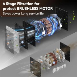 NovuLife IN02 infrapuna-anturi kosketukseton sähköinen pölysäiliö pölynimuri salonkiin lemmikkikarvoille
