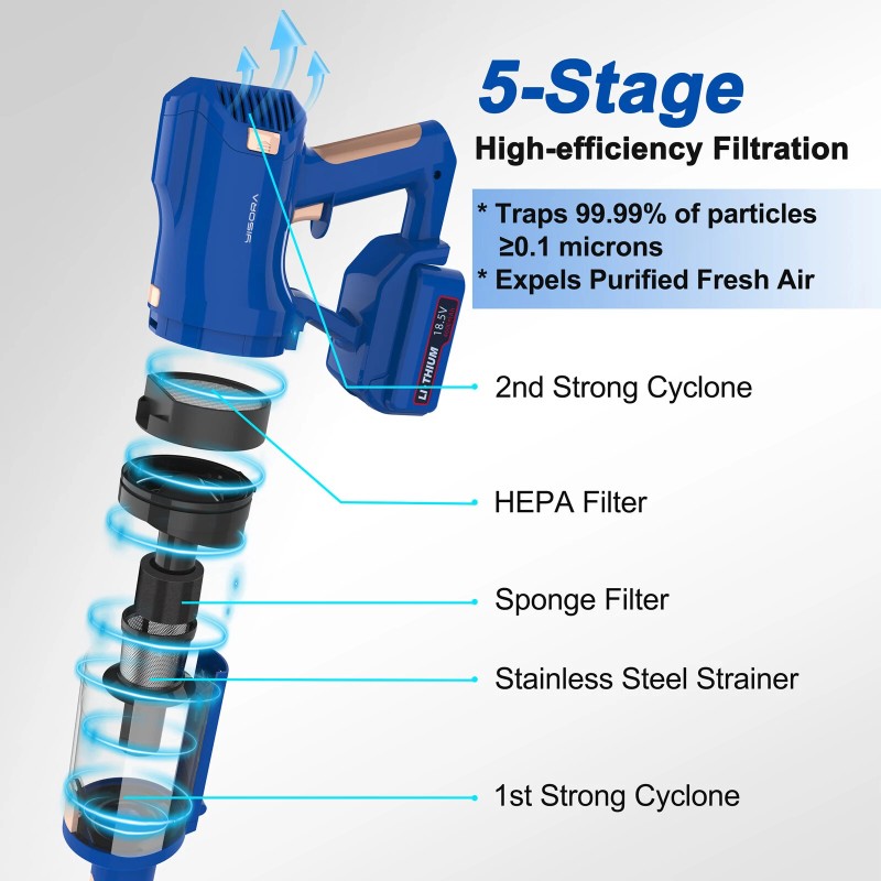 INSE Yisora V112 johdoton sauvaimuri 33kPa imuteho 300W 60min käyttöaika 4000mAh akku LED-näytöllä lemmikkikarvoille