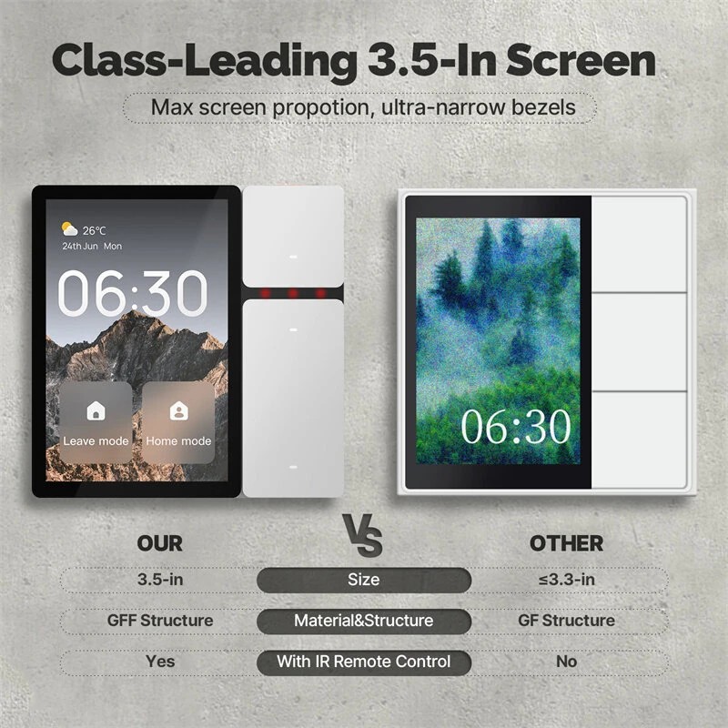 MOES Tuya 3,5 tuuman ohjauspaneeli WiFi 3 relettä 3 painiketta IR Alexa ja Google Assistant