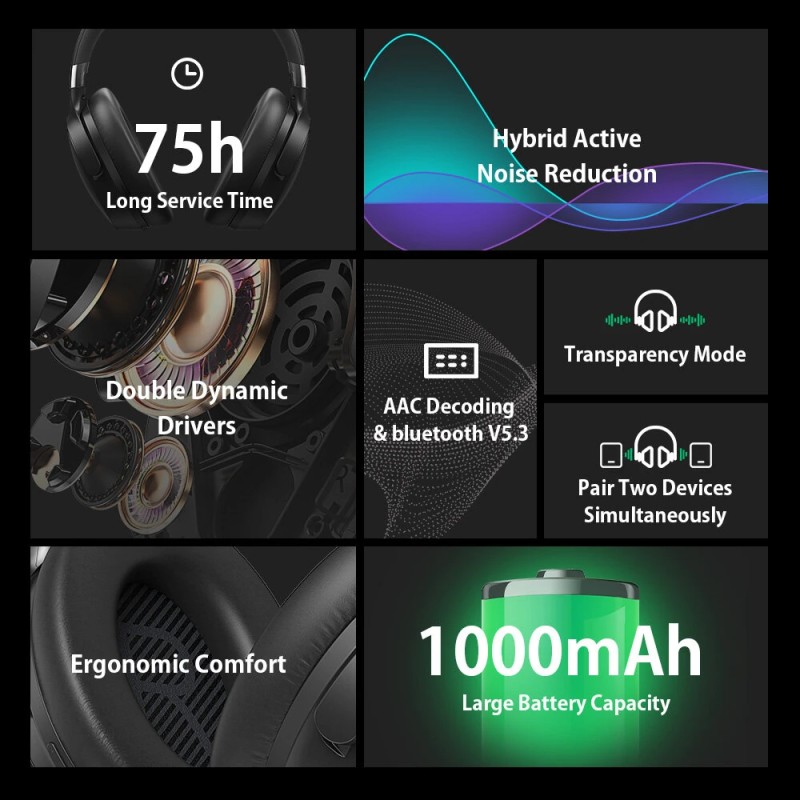 BlitzWolf BW-HP5 Lite langattomat Bluetooth-kuulokkeet aktiivisella melunvaimennuksella 1000mAh mikrofonilla kaksoisajureilla