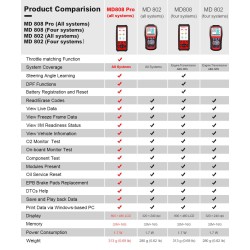 Autel MaxiDiag MD808Pro OBD2 auton diagnostiikkaskanneri kaikkien järjestelmien vikakoodinlukija seitsemällä huoltofunktiolla