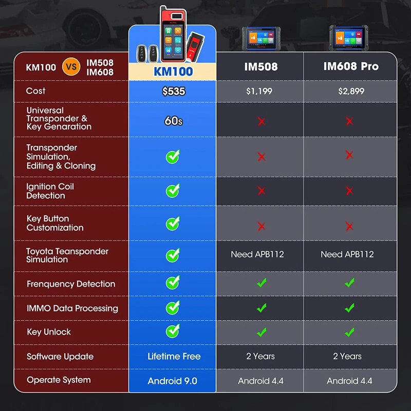 Autel MaxiIM KM100 KM100X universaali avainpaketti elinikäisillä ilmaisilla päivityksillä AutoVIN-tuella