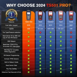 AUTEL MaxiTPMS TS501 Pro TPMS-diagnostiikkatyökalu renkaiden paineen valinta 2400mAh akulla