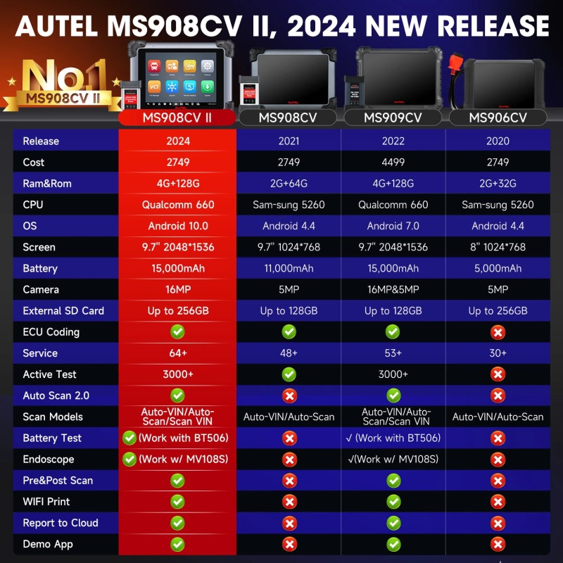 Autel Maxisys MS908CV II autodiagnostiikkalaite J2534 ECU-koodaus hyötyajoneuvoille